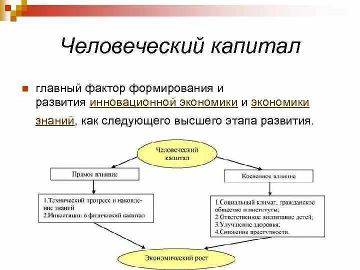 Человеческий капитал рассматривается в качестве
