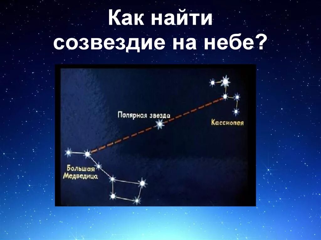 Созвездие в форме буквы. Кассиопея Созвездие название звезд. Созвездие Кассиопеи и Полярная звезда. Созвездие Кассиопея относительно полярной звезды. Кассиопея Полярная звезда расположение.