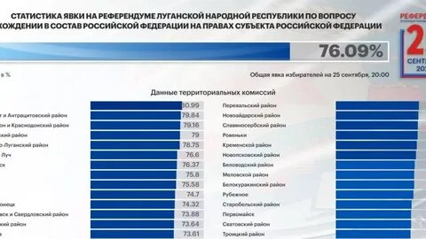 Итоги явки