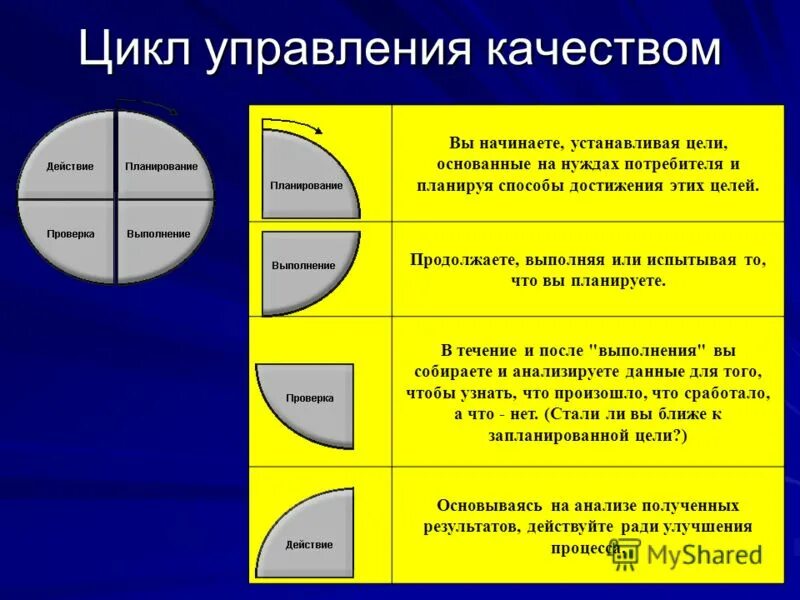 Планирование как процесс управления качеством. Инструктаж по системе менеджмента качества. 2. Система управления качеством. Практика управления качеством.
