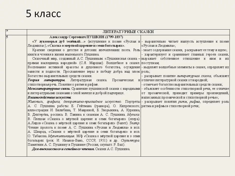 Лексическое значение слова богатырь. Сочинение по тексту богатырь духа пушкин. Богатыри в современной литературе. Рифма к слову богатырь. Прозаическая литературная сказка.