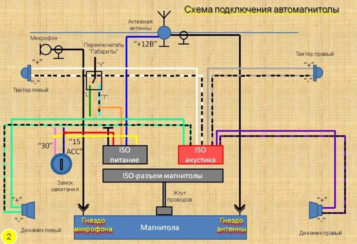 Распиновка магнитолы нива. Схема подключения проводов Нива Шевроле магнитола. Схема подключения автомагнитолы Нива Шевроле. Схема питания магнитолы Нива Шевроле.