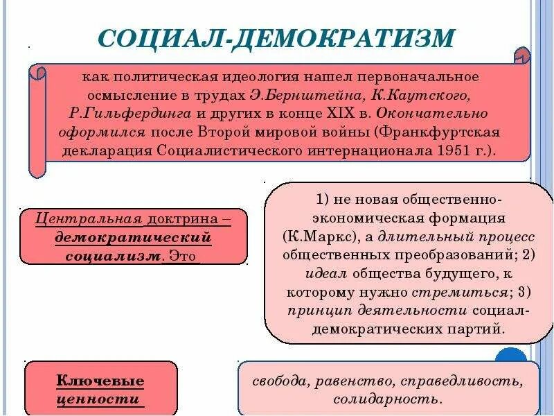 Организация политического диалога. Социал демократизм. Социал демократы идеология. Социал демократы принципы. Взгляды социал демократов.