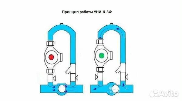 Работа байпаса. Байпас Уни-к-3ф-50. Уни-1ф 40 байпас устройство. Насосный узел с байпасом. Насосный узел Dial NK 50 (байпас в сборе без насоса).