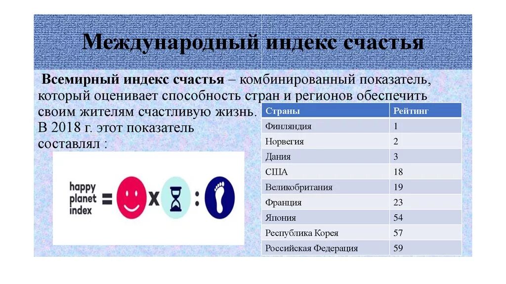 Международная компонента. Индекс счастья. Всемирный индекс счастья. Индекс счастья расчет. Международный индекс счастья как рассчитывается.