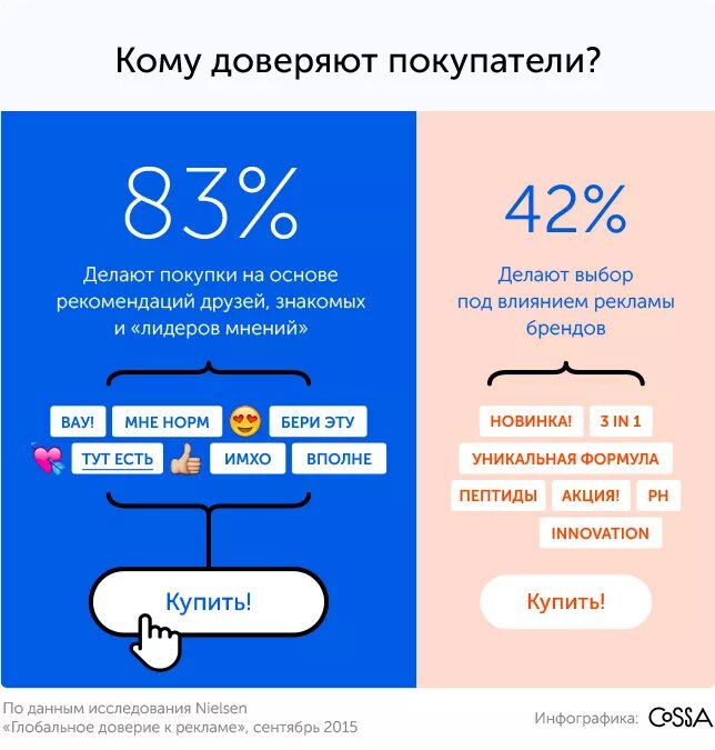 Можно ли верить интернету. Управления репутацией брендов в поисковых системах. Можно ли доверять интернет магазинам. Можно ли доверять интернету. Можно ли доверять информации в интернете.