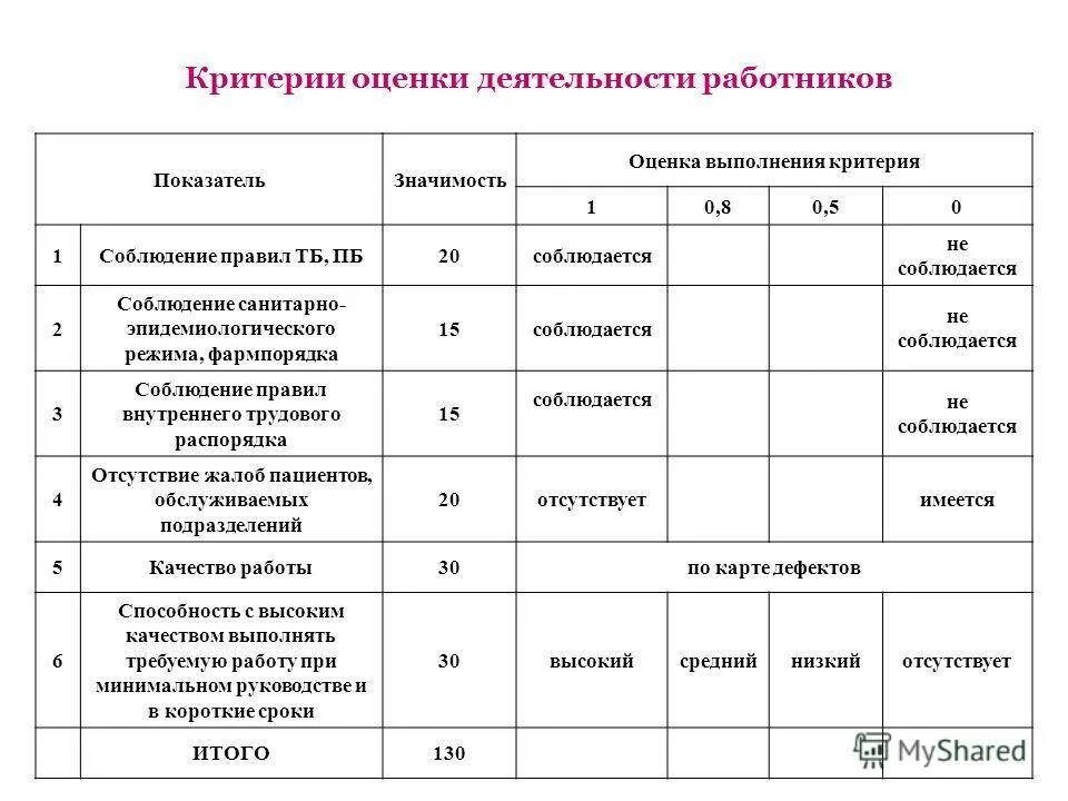 Качество труда критерии оценки