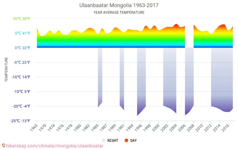 Монголия Улан Батор климат. Климат Монголии по месяцам. Осадки в Монголии. Температура Монголия карта. Средняя температура улан удэ