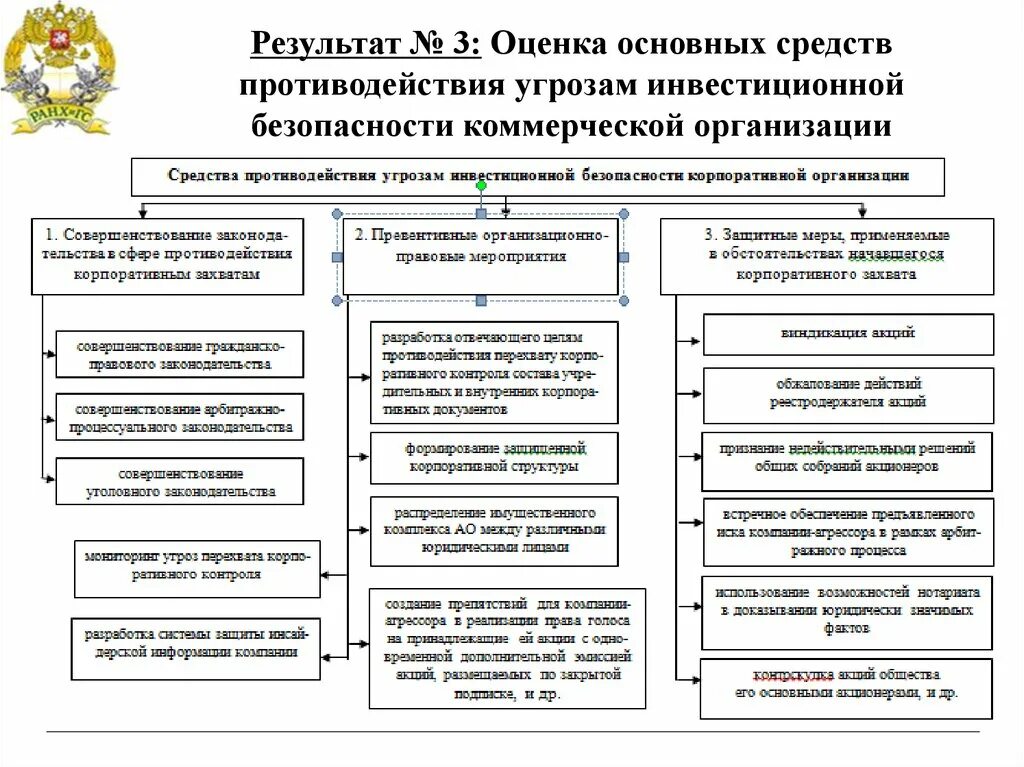 Инвестиционная безопасность региона