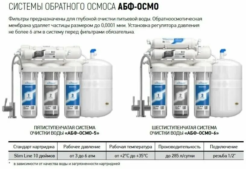 Абф осмо 6 1 2 белый. Аквабрайт абф. Абф-осмо-5 габариты коробки. Абф-2 осмо с краном. Аквабрайт система очистки воды абф-осмо-6.