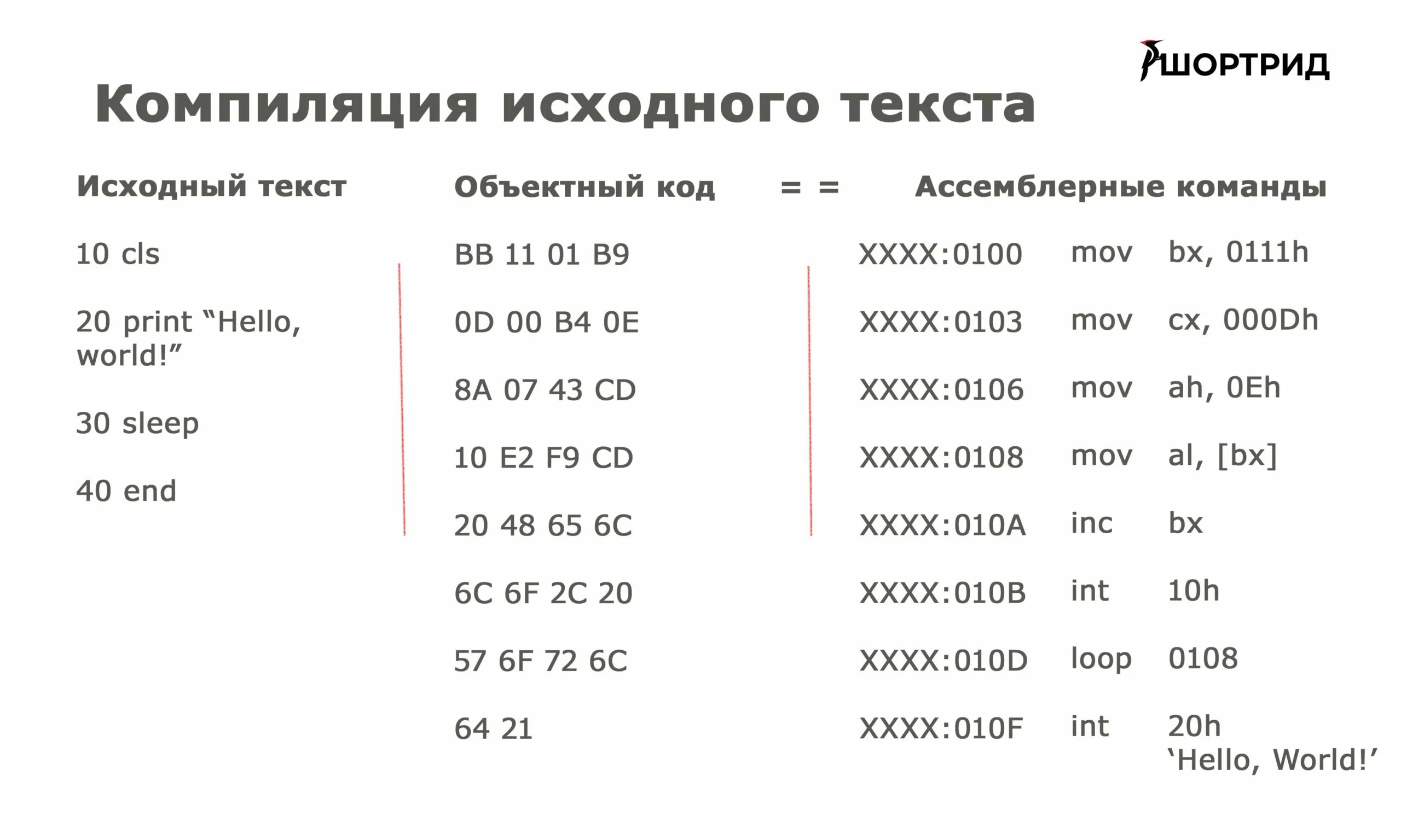 Китайский код. Исходный текст и объектный код. Китайские коды в цифрах с расшифровкой. Китайские цифровые коды 514. Слово исходный код