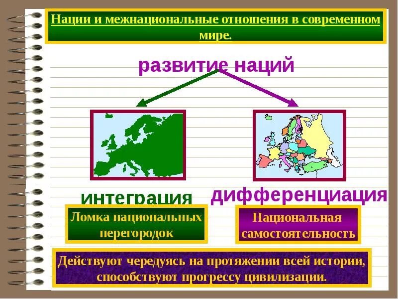 Нация в современном обществе. Нации и межнациональные отношения. Межнациональные отношения презентация. Современные межнациональные отношения. Нации и межнациональные отношения в современном мире.