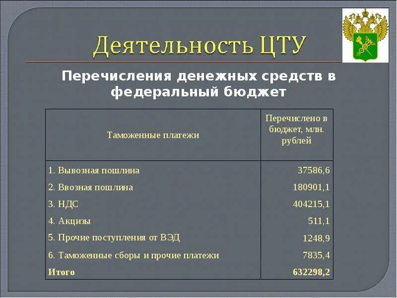 Фтс центральная оперативная таможня. Сайт центрального таможенного управления. Переходящий вымпел федеральной таможенной службы. Сайт центрального таможенного управления. Логотип центральное таможенное управление москва.