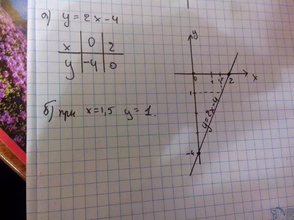 Равно 4x 3 5. У(2) С помощью Графика. Функция 4-х2. А2х4. Постройте график функции у 2х-4.