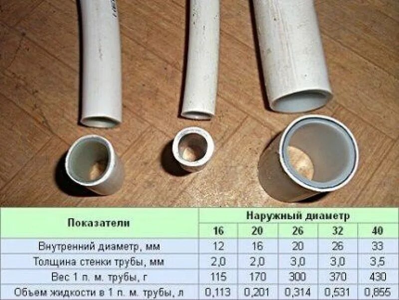 Труба 11 дюймов. Металлопластиковая труба 20 мм внутренний диаметр. Внутренний диаметр металлопластиковой трубы 20. Труба металлопластиковая 26 мм внутренний диаметр. Металлопластиковая труба 16 мм внутренний диаметр.