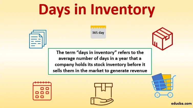 Inventory days. Days of inventory формула. days inventory outstanding. days’ sales in inventory formula. inventory holding period.