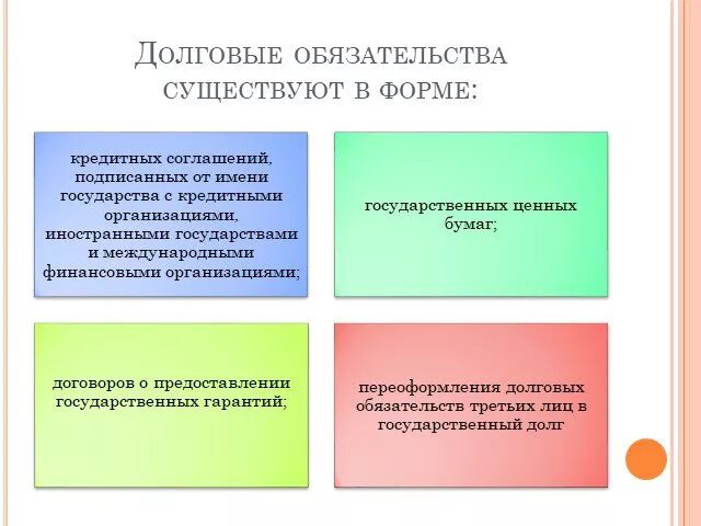 Долговые обязательства. Долговые обязательства государства виды. Формы государственных долговых обязательств. Субординированные долговые обязательства это. Форма долговых обязательств