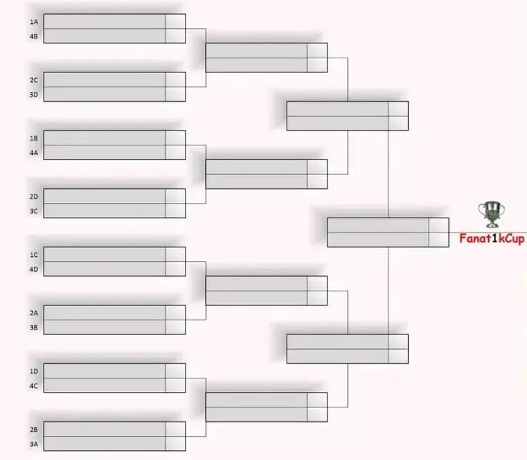 Сетка турн 2024. Сетка для ТДМ турнира 16 человек. Турнирная сетка Дабл Иллюминейшн. Турнирная таблица на 8 команд. Сетка на 16 человек TDM.