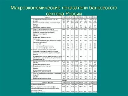 На макроэкономическом уровне регулируются показатели