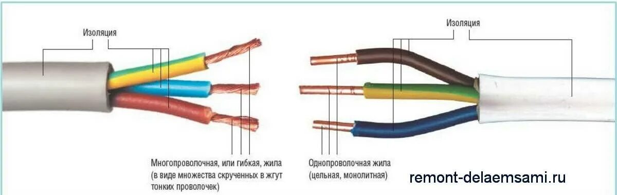 Правильно как изолированный. Зачистка кабеля для монтажа электропроводки. Изоляция проводки изолентой. Изоляция соединений проводов. Как снять изоляцию с кабеля.