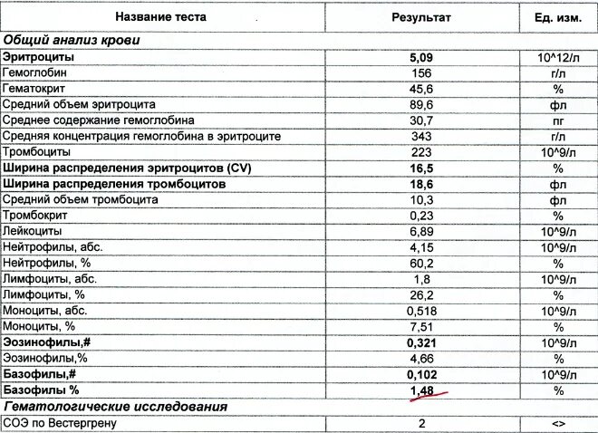Результаты пцр на инфекции. Провериться на венерологические. Анализы зппп на инфекции. Анализы мазка на инфекции. Провериться на венерологические.