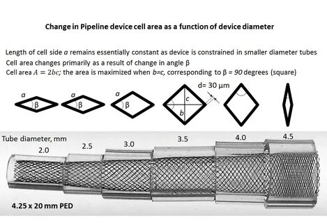 Device guide