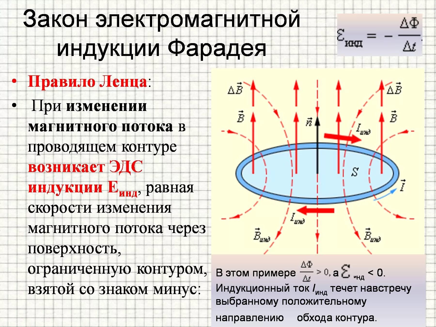 Закон Фарадея для электромагнитной индукции. Закон Фарадея Ленца для электромагнитной индукции. Закон электромагнитнойиндукции Фараде. Закон электромагнитной индукции Фарадея кратко. Магнитный поток тест 9 класс