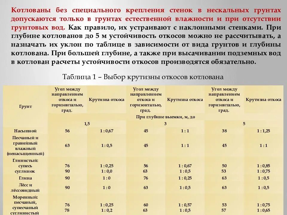 Откос траншеи при глубине 1м. Наибольшая крутизна откосов траншей и котлованов таблица. Угол откоса котлована таблица. Крутизна откоса котлована таблица.