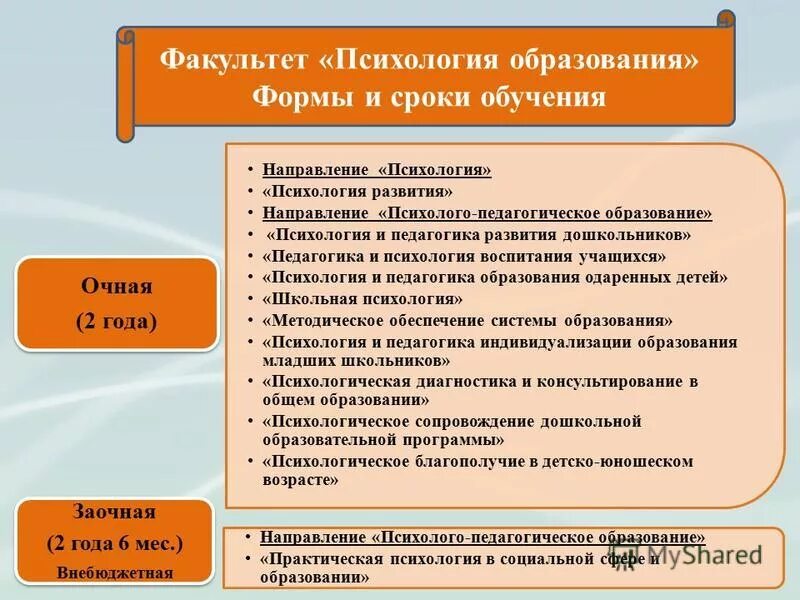 Обучение психологическому направлению. Психология образования. Психология направления обучения. Практическая психология в образовании. Психология обучения это в психологии.