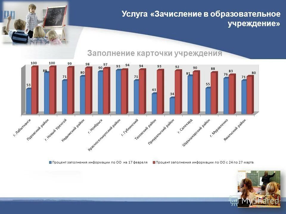 Рцоко результаты огэ