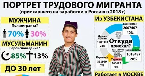 Миграции 2018