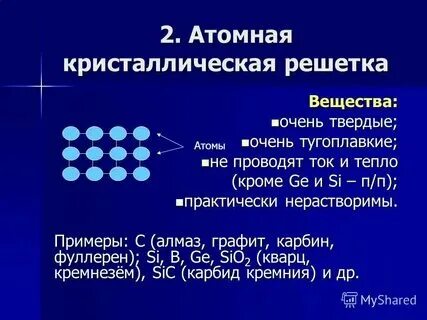 Примеры веществ имеющих соответствующие кристаллические решетки