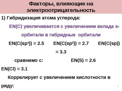 Электроотрицательность углерода