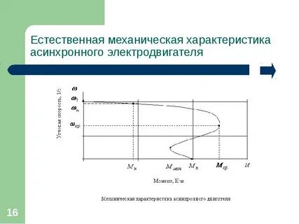 Естественная характеристика двигателя