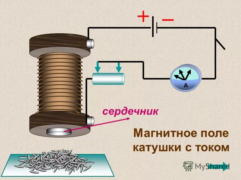 Магнитное поле катушки с током опыт