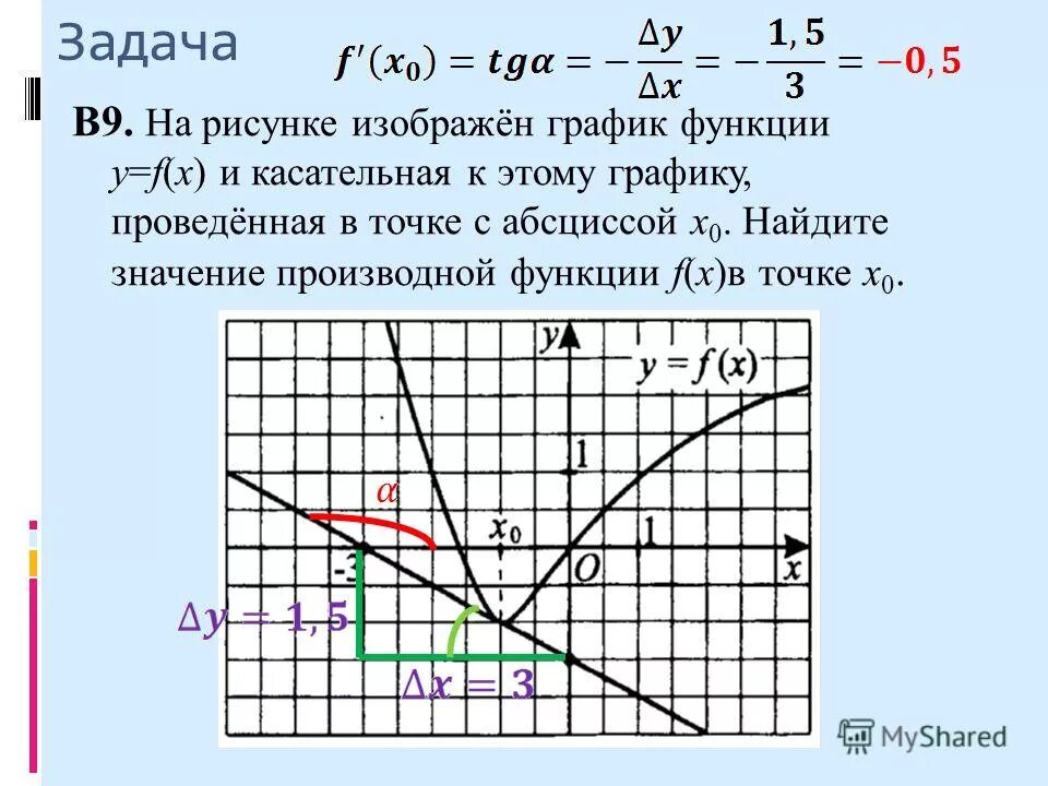 На рисунке изображен график функции и касательные. Производная и касательная к графику функции ЕГЭ. Касательной к функции график ЕГЭ задания. На рисунке изображен график функции Найдите производную в точке х0. Касательная к графику функции ЕГЭ.