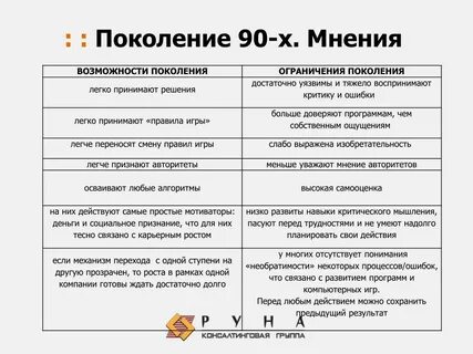Мнение поколений