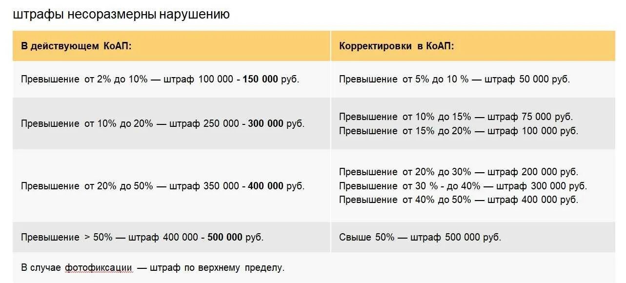 Где проверить штраф за перегруз. Штрафы за перегруз автомобиля. штраф за перегруз грузового. штраф за перегруз грузового автомобиля по осям. штраф за перегруз физическому лицу.