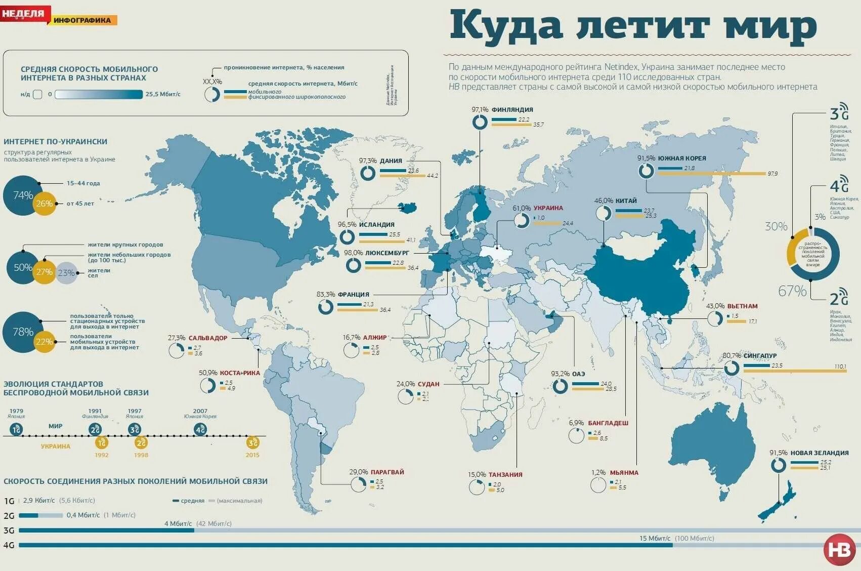 Мобильный интернет в мире. Карта интернета в мире. Карта скорости интернета в мире. Инфографика карта. Средняя скорость интернета.