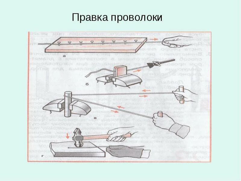 Тонколистовой металл и проволока 6 класс технология. Правка тонколистового металла. правка заготовок из тонколистового металла. правка проволоки 5 класс. разметка заготовок из тонколистового металла и проволоки.