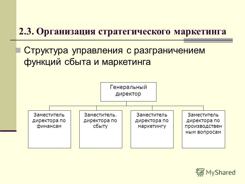 Управление маркетинговой стратегией