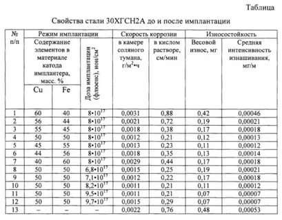 Стали 30