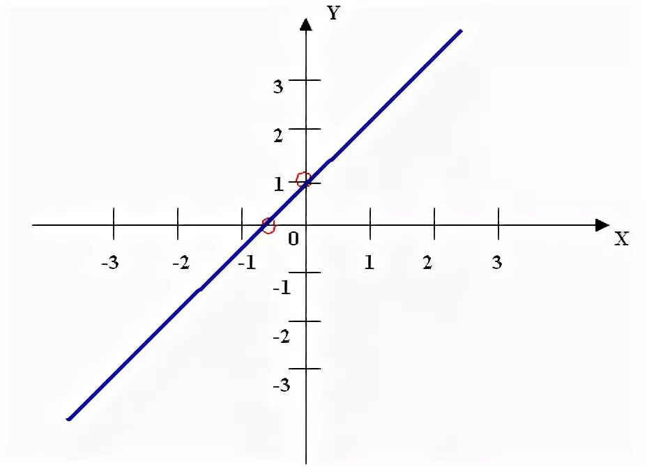 Прямая y 1 2х. Выдели нужную часть Графика f x 2-x. Выдели нужную часть Графика f x 1-х при x 3. Выдели нужную часть Графика x - 3. Выдели нужную часть Графика x+1.