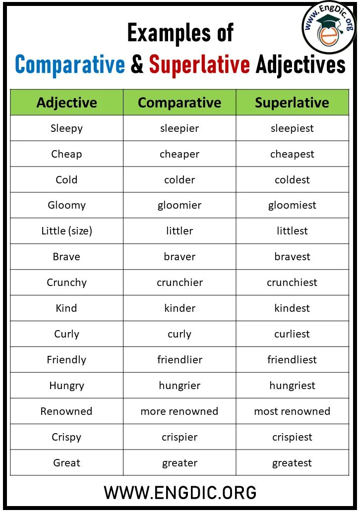 Comparative and superlative формы. Comparative and superlative adjectives interesting. Irregular comparatives and superlatives. Comparative adjectives exercises. Superlatives.