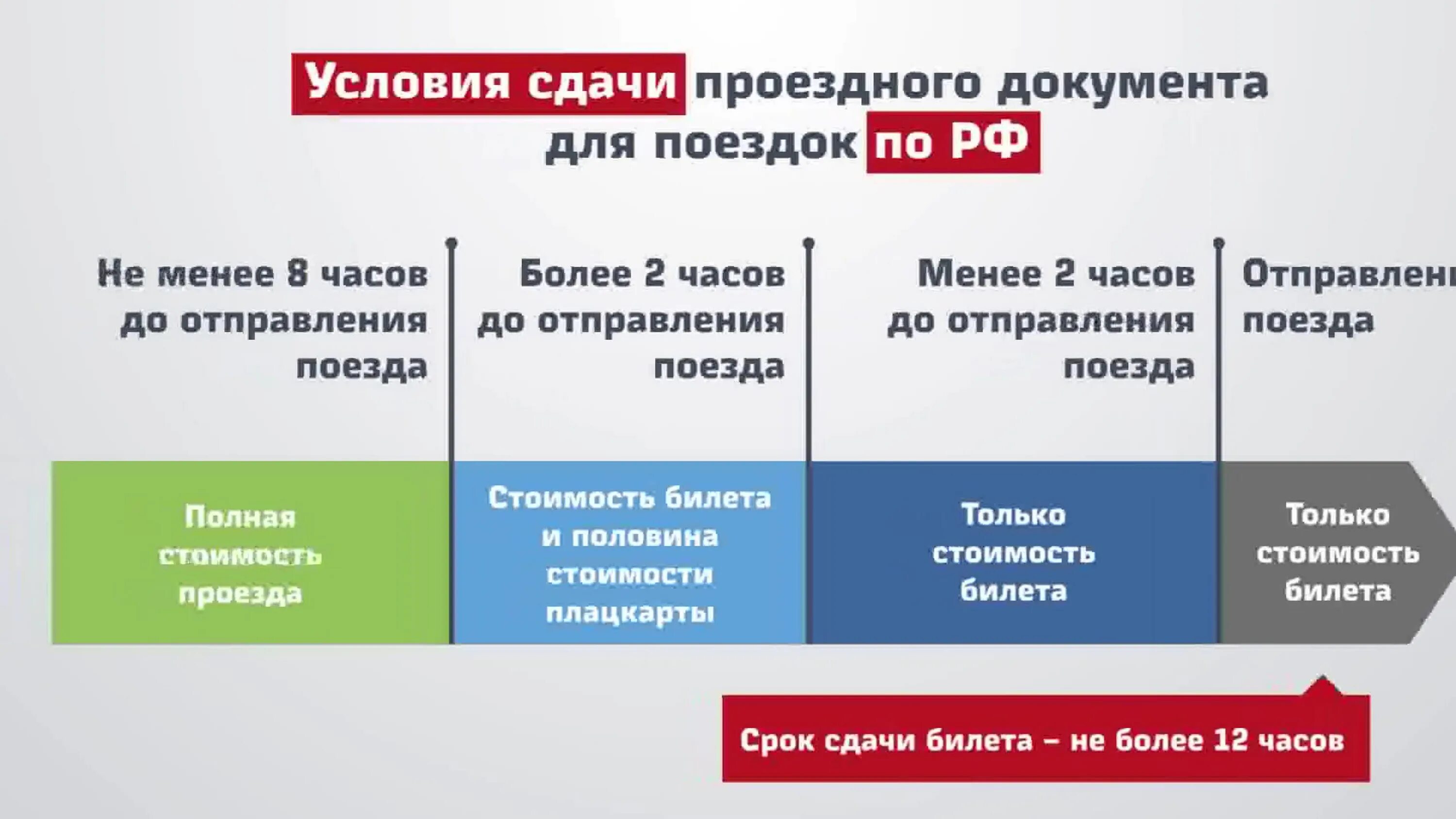 Порядок возврата билетов. Возврат электронного билета РЖД. Электронный билет члена профсоюза. Электронный билет члена профсоюза РПРАЭП.