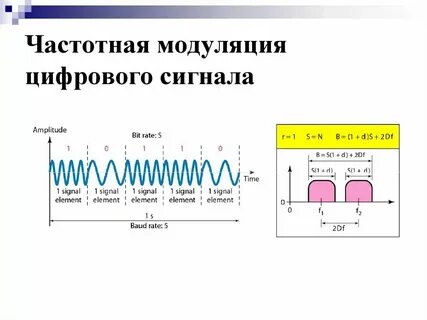 Определить максимальную частоту сигнала