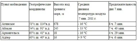 Высота города иркутск над уровнем моря