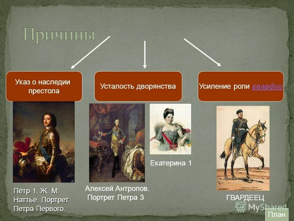 Эпоха дворцовых переворотов картины. Живопись в эпоху дворцовых переворотов. Эпоха дворцовых переворотов картинки. Дворцовые перевороты картины. Указ о праве монарха назначать себе