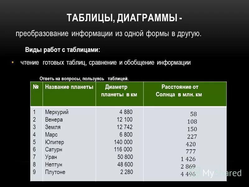 Задачи с табличными данными. Заполни таблицу. Используя формулы,заполни таблицу. Пользуясь таблицей составьте задачу. Вопросы используя таблицу.