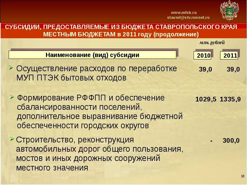 Коэффициент бюджетной обеспеченности в городском округе. Тип дотации 110. Бюджет мфск